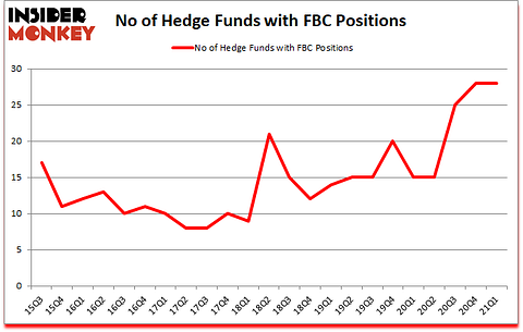 Is FBC A Good Stock To Buy?