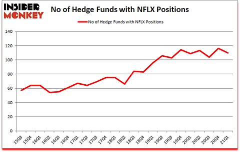 Is NFLX A Good Stock To Buy?