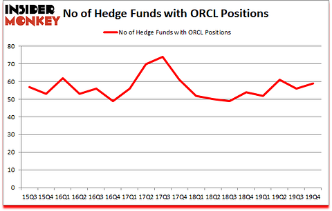 Is ORCL A Good Stock To Buy?
