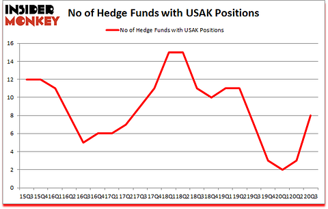 Is USAK A Good Stock To Buy?