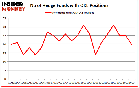 Is OKE A Good Stock To Buy?