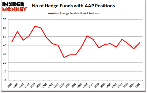 Is AAP A Good Stock To Buy?