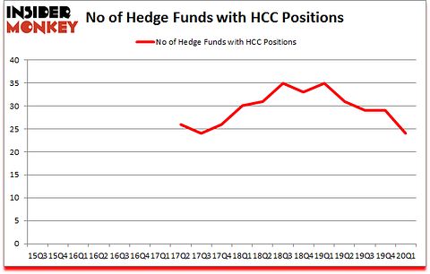 Is HCC A Good Stock To Buy?