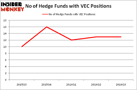 HedgeFundSentimentChart