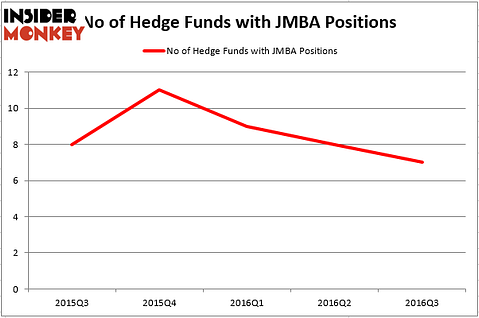 HedgeFund