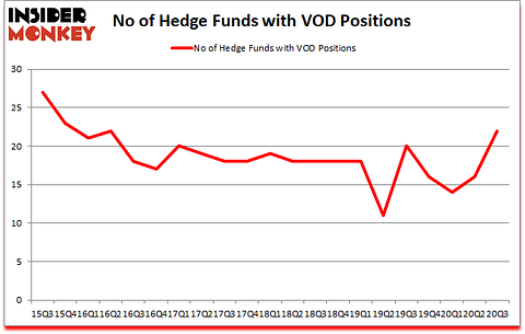 Is VOD A Good Stock To Buy?