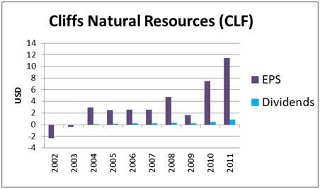 Ken Fisher's 7 High-Dividend Stock Picks