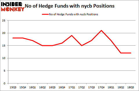 No of Hedge Funds with NYCB Positions