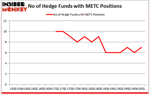 Is METC A Good Stock To Buy?