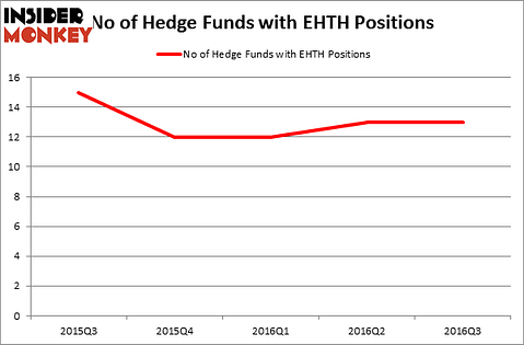 HedgeFundSentimentChart