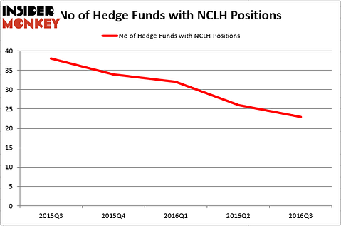HedgeFundSentimentChart (34)