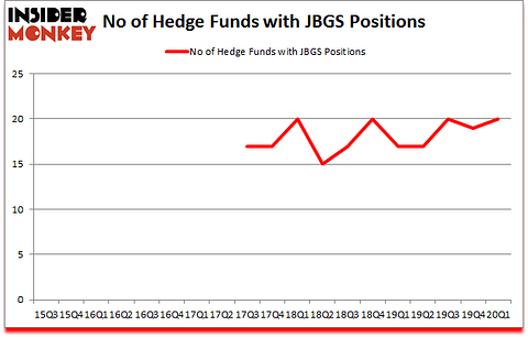 Is JBGS A Good Stock To Buy?