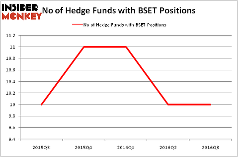 HedgeFundSentimentChart