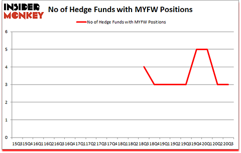 Is MYFW A Good Stock To Buy?