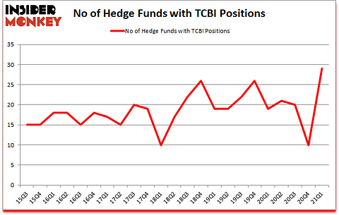 Is TCBI A Good Stock To Buy?