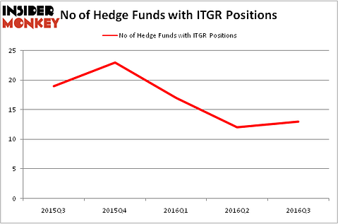 HedgeFundSentimentChart