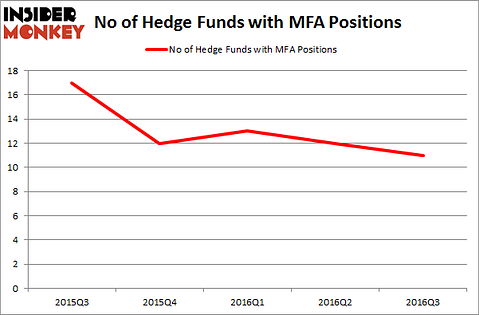 mfa