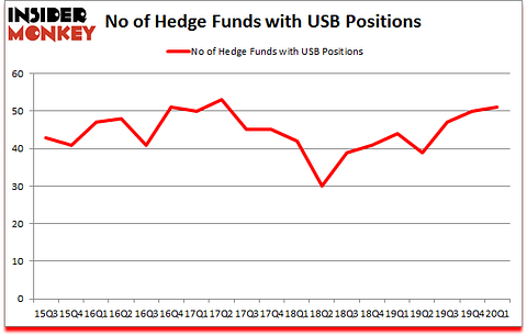 Is USB A Good Stock To Buy?
