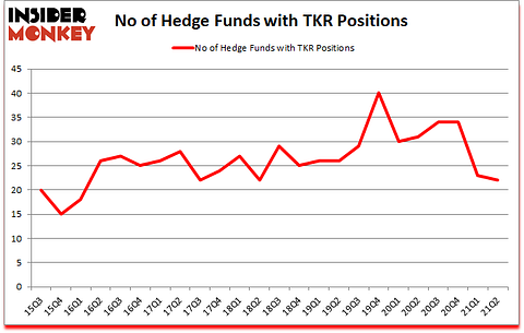 Is TKR A Good Stock To Buy?