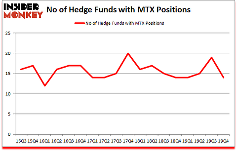 Is MTX A Good Stock To Buy?