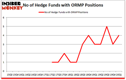 Is ORMP A Good Stock To Buy?