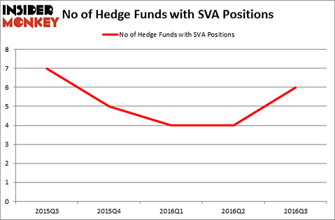 HedgeFundSentimentChart
