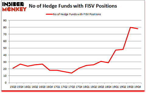 Is FISV A Good Stock To Buy?