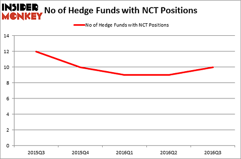 HedgeFundSentimentChart