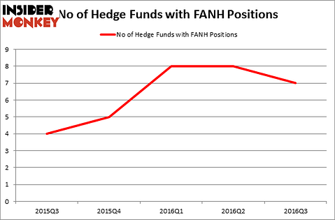 HedgeFundSentimentChart