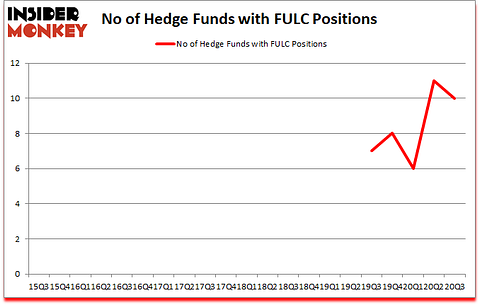 Is FULC A Good Stock To Buy?