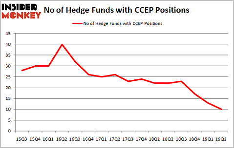 CCEP_oct2019
