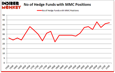 Is MMC A Good Stock To Buy?
