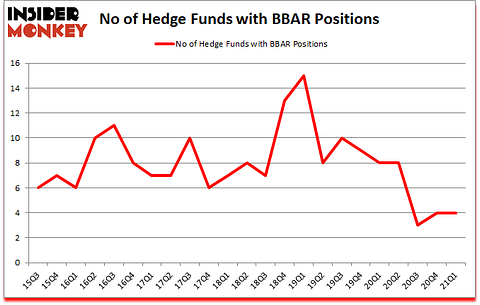 Is BBAR A Good Stock To Buy?