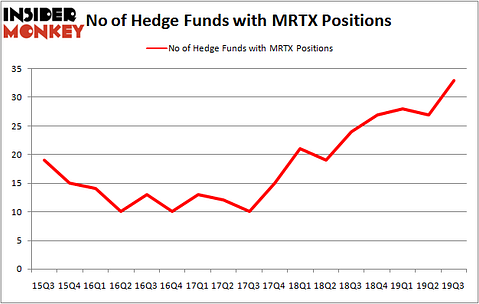 Is MRTX A Good Stock To Buy?