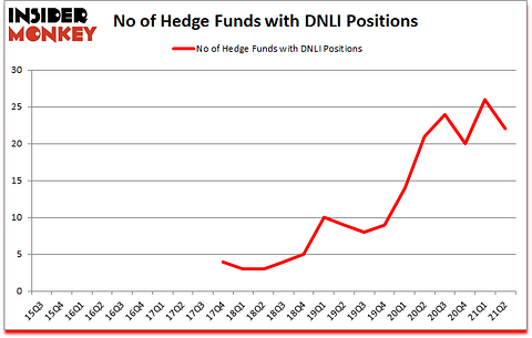 Is DNLI A Good Stock To Buy?