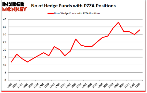 Is PZZA A Good Stock To Buy?