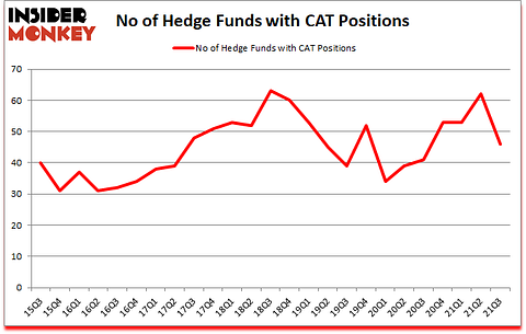 Is CAT A Good Stock To Buy?