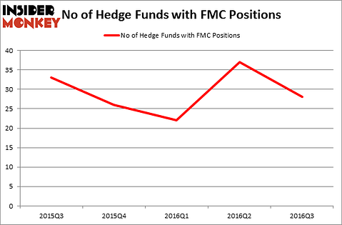 HedgeFundSentimentChart