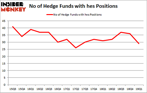 No of Hedge Funds with HES Positions