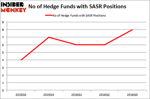 SASR Chart