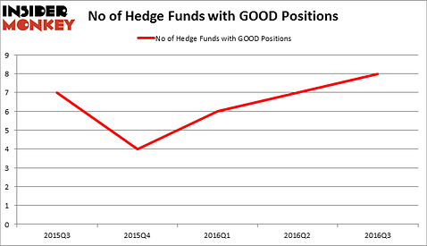 HedgeFundSentimentChart