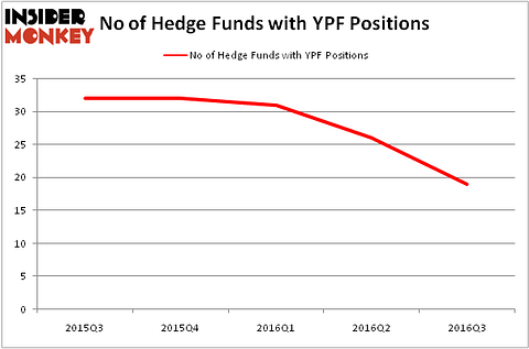 HedgeFundSentimentChart