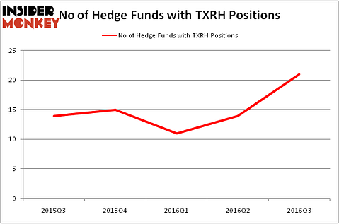 HedgeFundSentimentChart