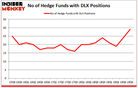 Is DLX A Good Stock To Buy?