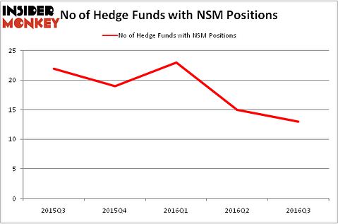 HedgeFundSentimentChart