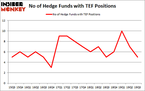Is TEF A Good Stock To Buy?