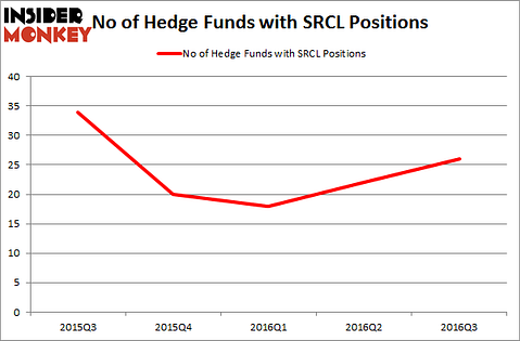 SRCL