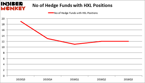HedgeFundSentimentChart