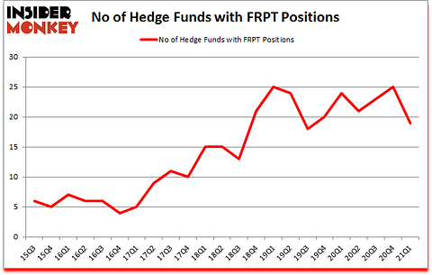 Is FRPT A Good Stock To Buy?