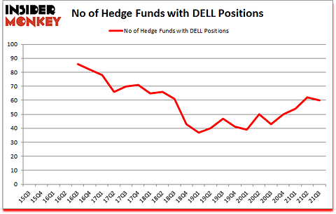 Is DELL A Good Stock To Buy?